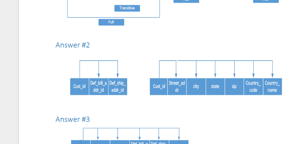 (New Full Course Guide) CIS336 Entire Course Study Guide Solution Download
