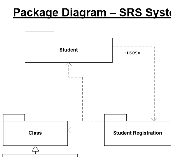 (New Full Course Guide) CIS399 All Labs Study Guide Solutions - Strayer University