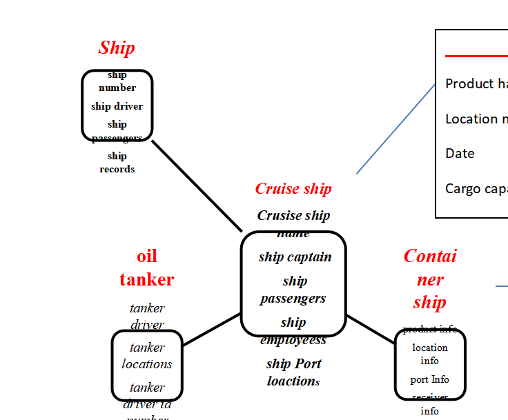 (New Full Course Guide) CMIT-310-45 Assignments Study Solution Download Champlain College
