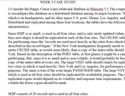 (New Full Course Guide) CMIT-310-45 Assignments Study Solution Download Champlain College