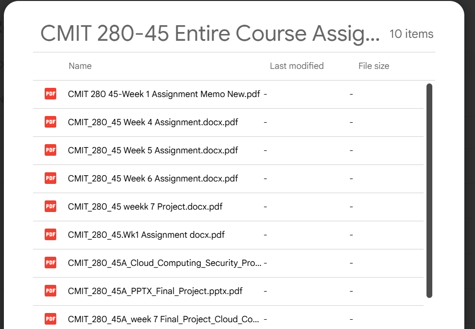 (New Full Course Guide) CMIT-280-45A: Cloud Computing Security Study Solutions Download Champlain College