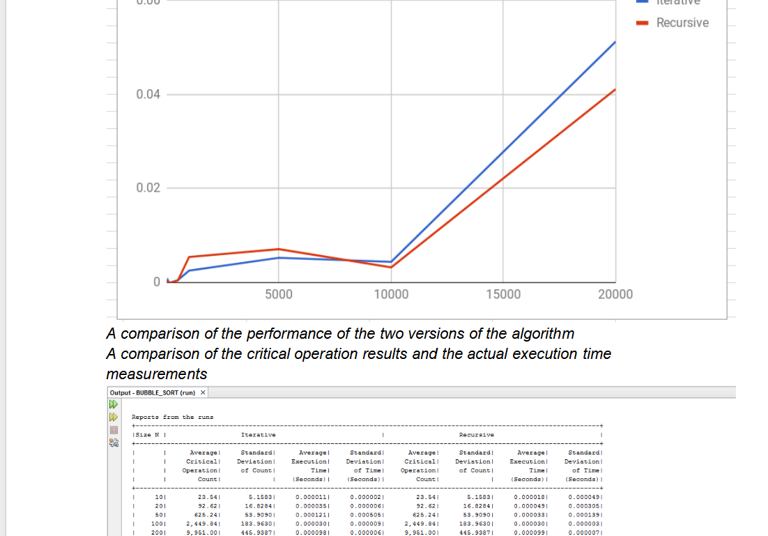 (New Full Course Guide) CMSC 451 Project Study Solution Download