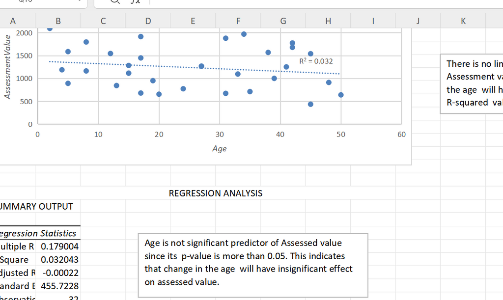 (New Full Course Guide) DAT 565: Data Analysis and Business Analytics University of Phoenix