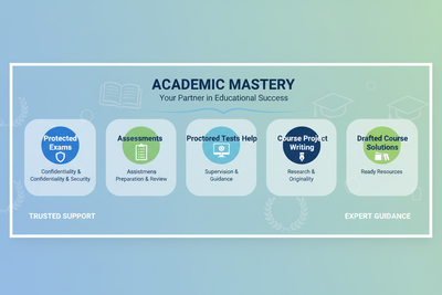 Generate a banner that provides a cover outline to provide support, guide and assistance to students with their 1)Protected Exams, 2)Assessments, 3)Proctored Tests, : 4)Course Project Writing Help, 5)Providing Already Drafted Course Solutions